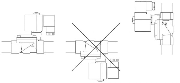 Solenoid Valve Installation