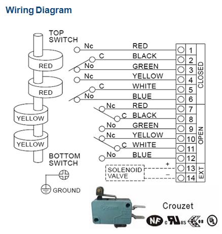 IECEx Rated Limit Switch Box